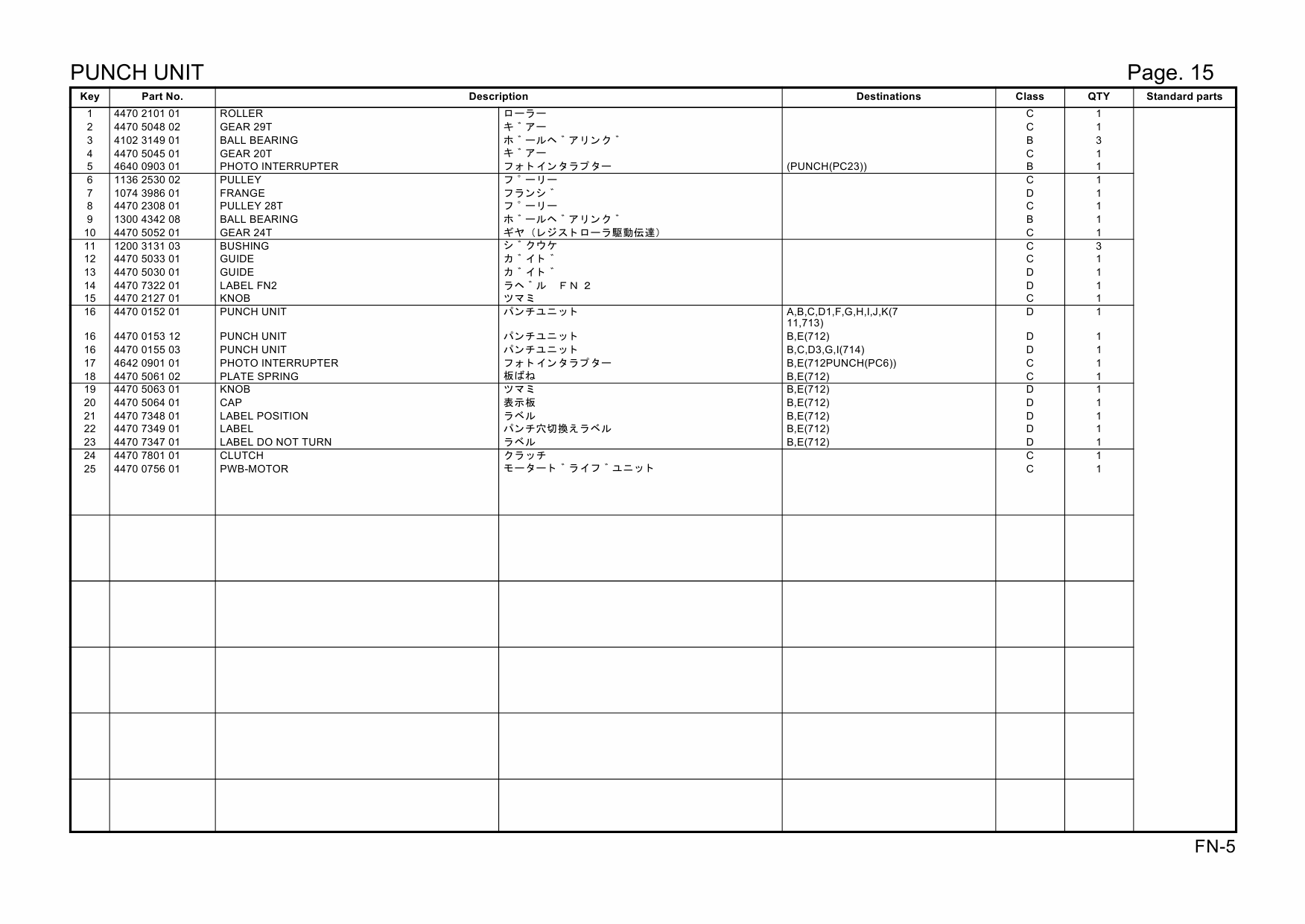 Konica-Minolta Options FN-5 Parts Manual-2